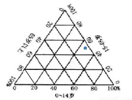 丹江口水庫流域農(nóng)業(yè)開發(fā)中的環(huán)境保護策略