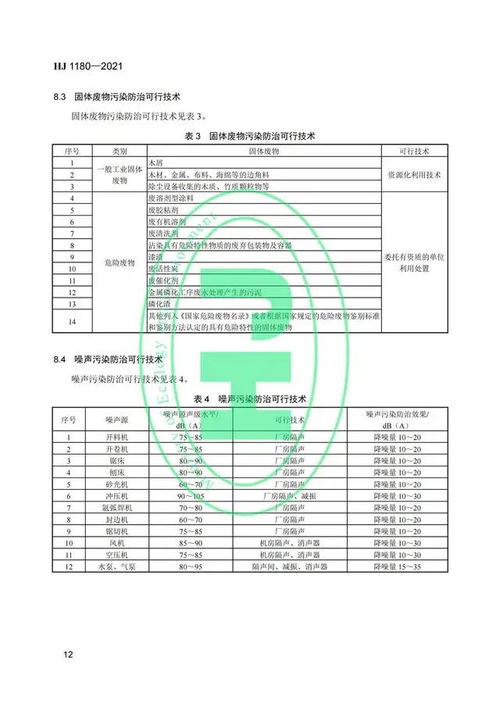 生態環境部發布涂料油墨、家具制造等五項污染防治可行技術，助力綠色制造轉型